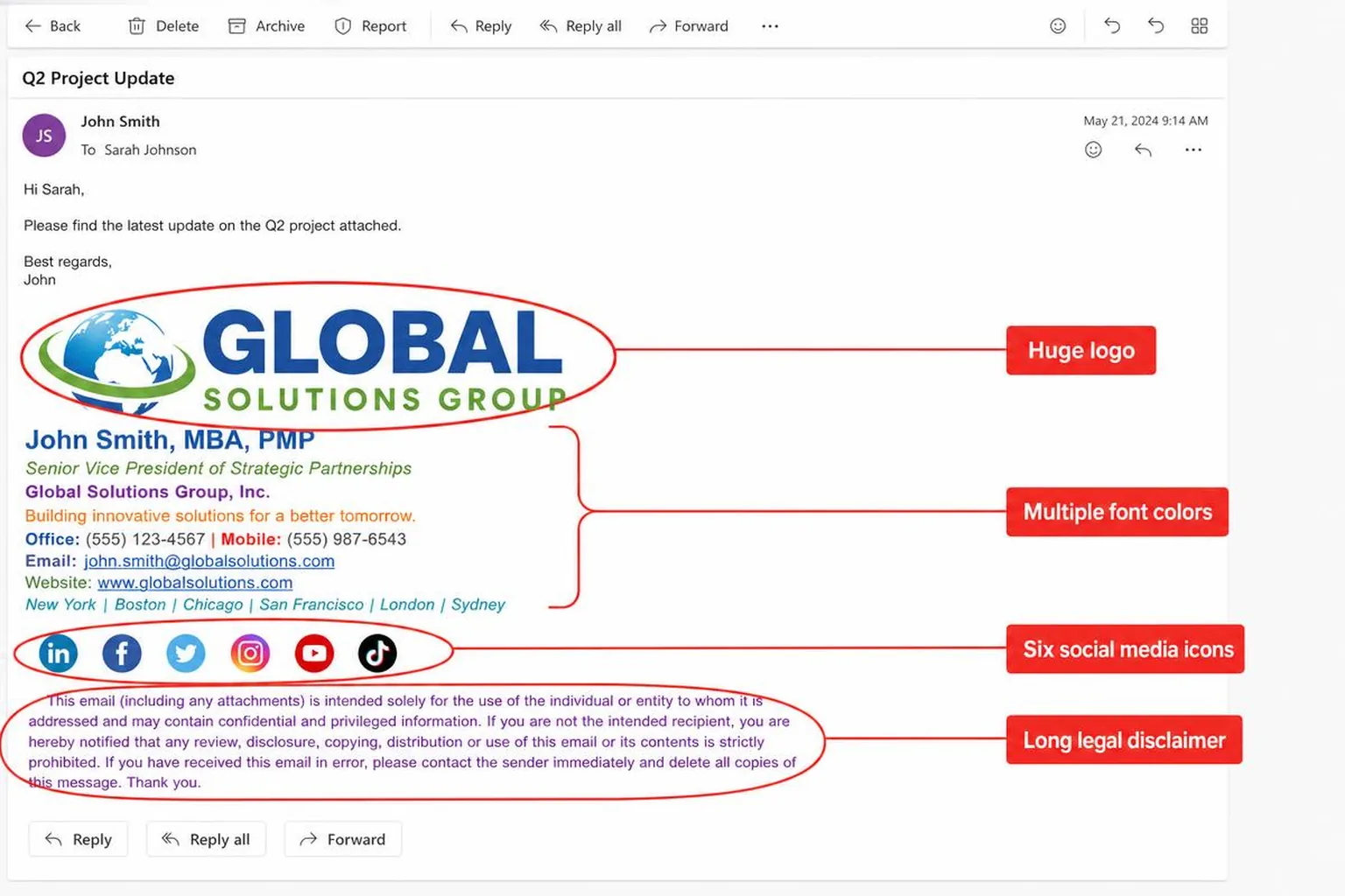 Annotated screenshot of an overloaded email signature showing a huge logo, six social icons, four different font colors, and a long legal disclaimer, with red callouts labeling each problem