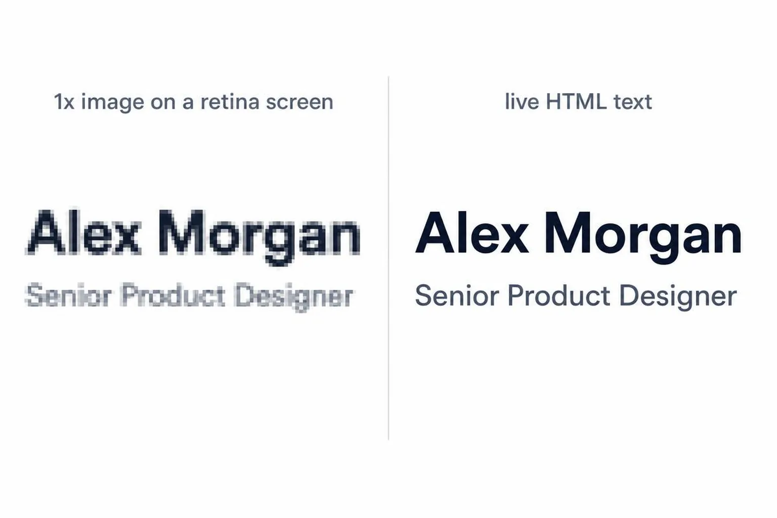Zoomed side-by-side of the same name and job title. The left half, labelled 1x image on a retina screen, shows soft blurry pixelated letterforms. The right half, labelled live HTML text, shows the same words rendered perfectly crisp.