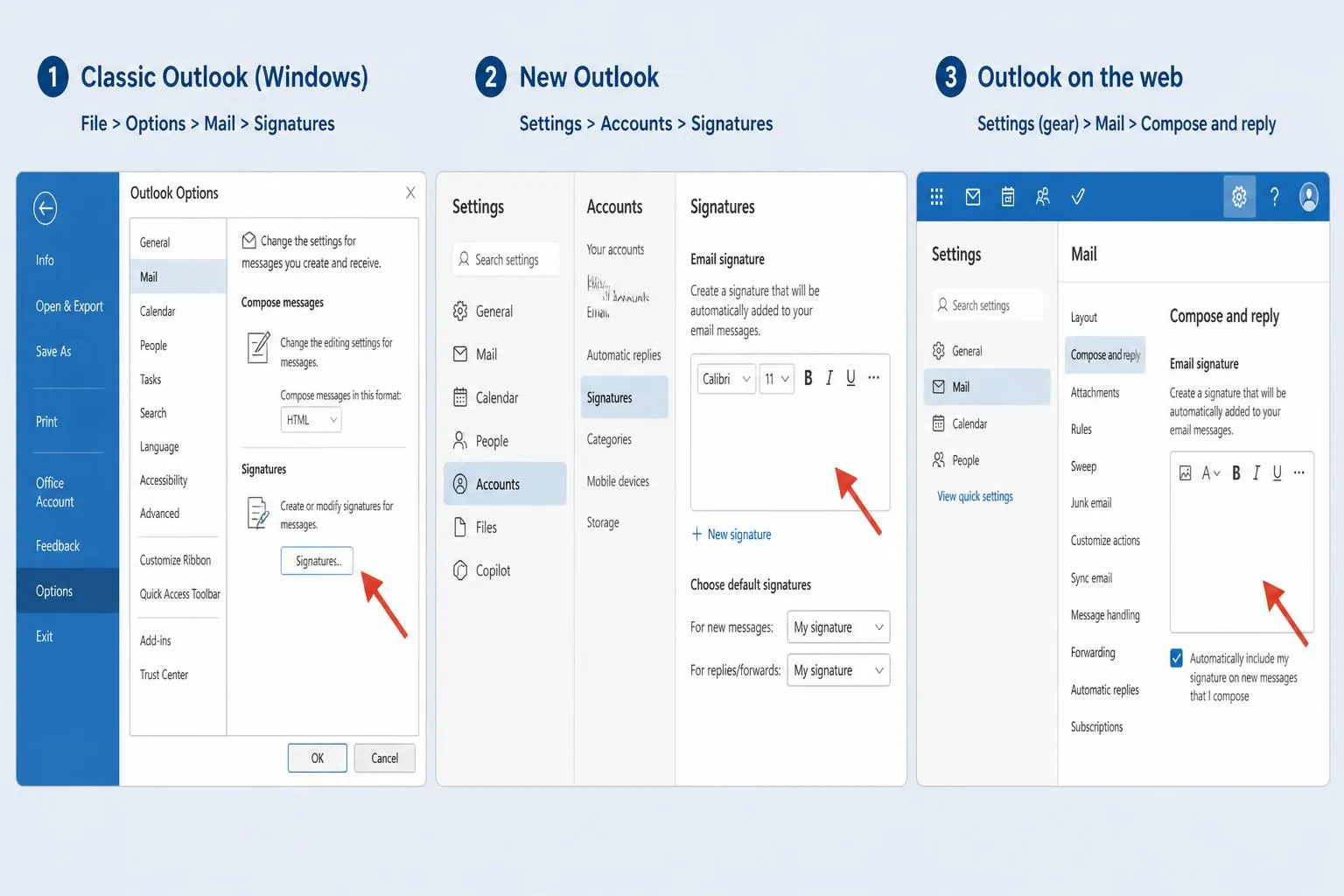 Three labelled panels showing where the email signature setting lives in classic Outlook for Windows, new Outlook, and Outlook on the web, with arrows pointing at the signature edit box in each