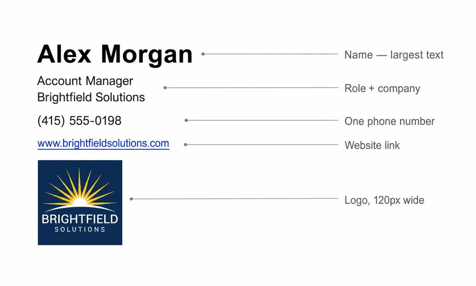 Annotated email signature showing a name in large bold text, job title and company on the next lines, a phone number, a website link, and a small square logo, with grey callout lines labeling each element and noting the logo is 120 pixels wide
