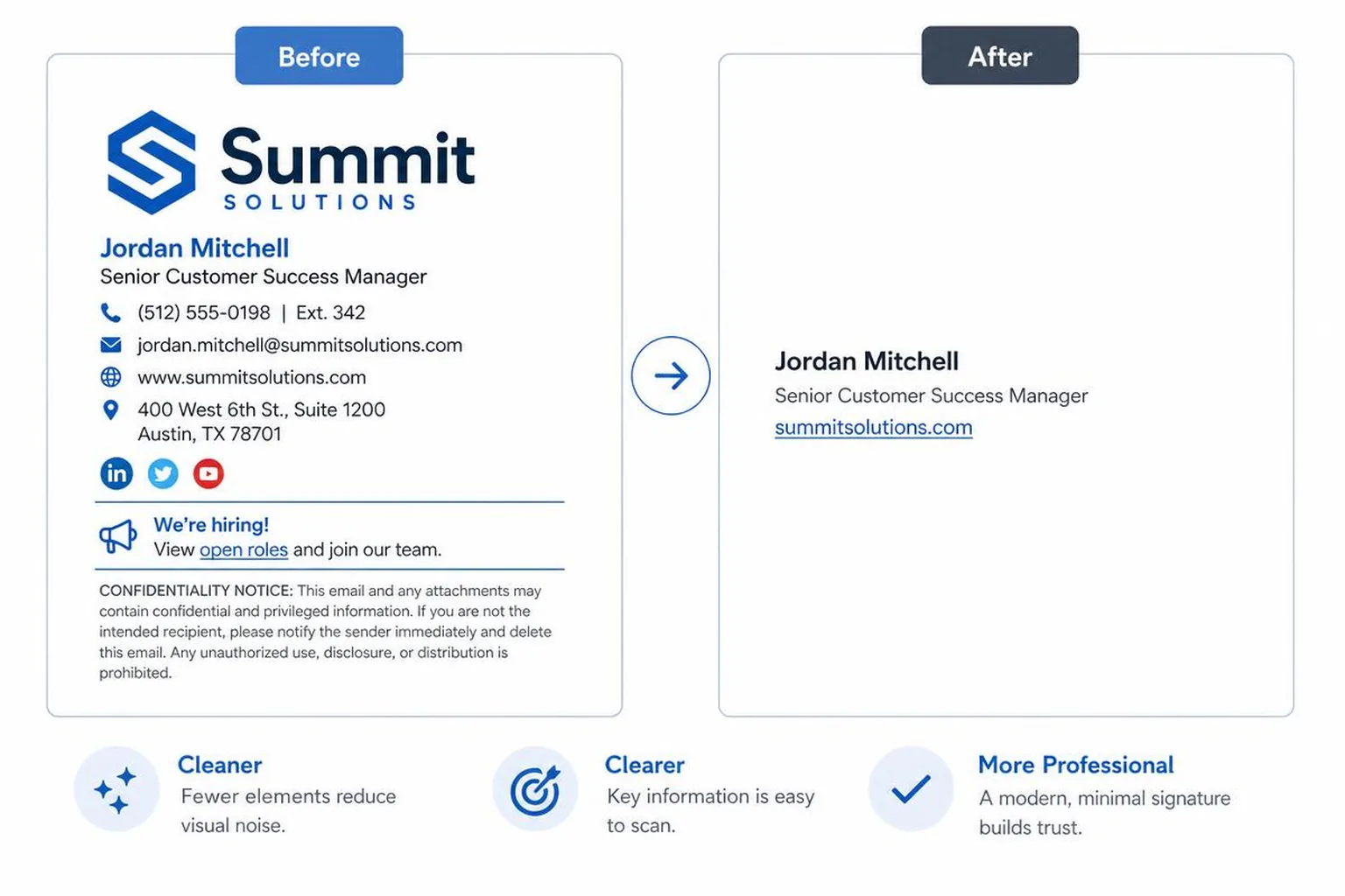 Before and after comparison of an email signature: the left panel shows a cluttered version with a large logo, address block, social icons, hiring banner and legal disclaimer; the right panel shows the cleaned-up version with just a name, role and one link