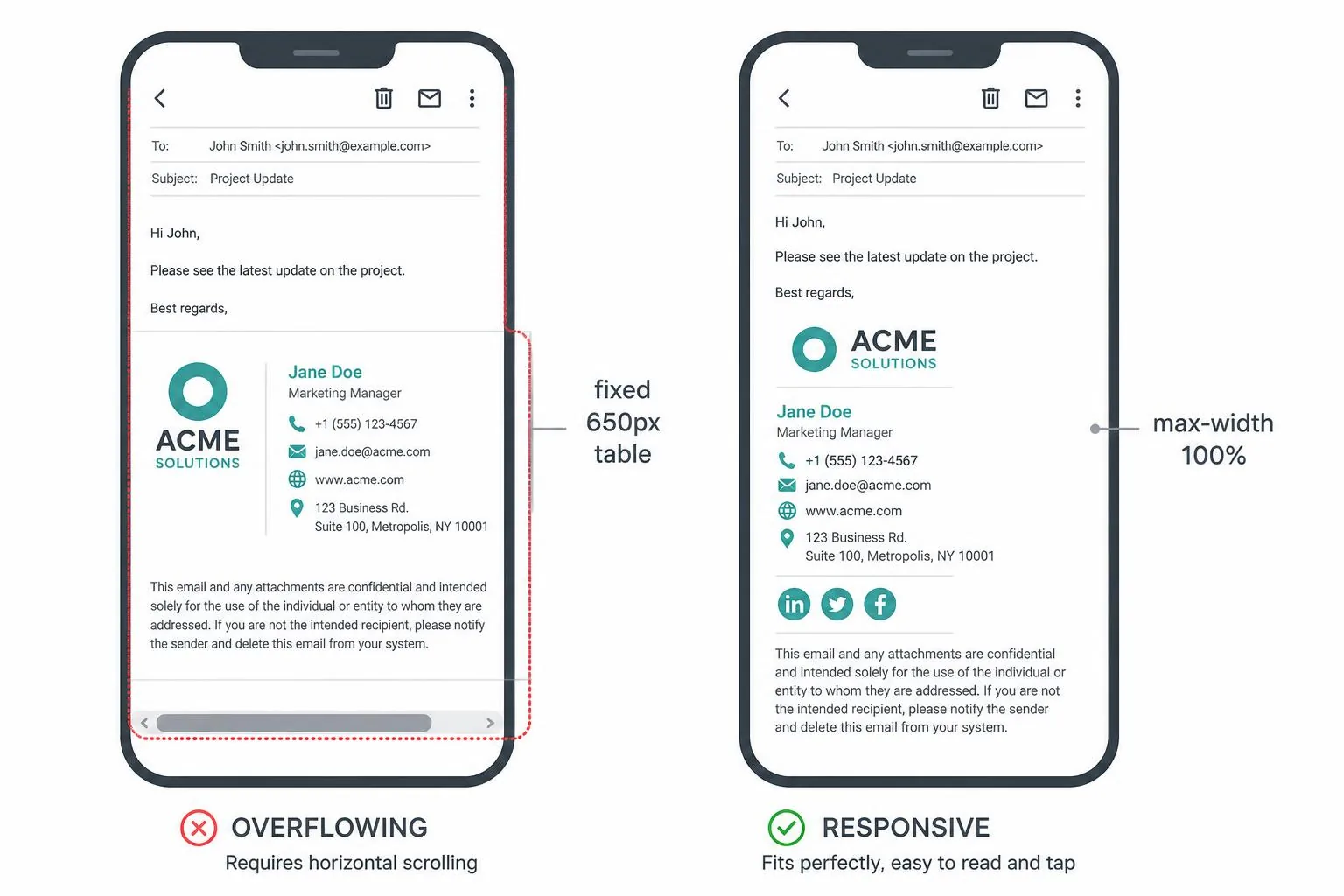 Two phone screens showing the same signature: the left one overflows the screen edge with a horizontal scrollbar and tiny text, marked fixed 650px table, the right one fits in a single readable column, marked max-width 100 percent